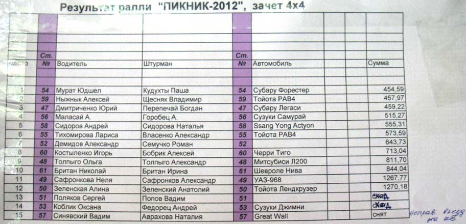 Фото в бортжурнале Subaru Legacy (BL/BP)