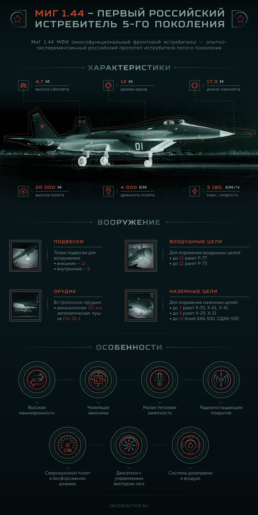 Изделие 1.44»: МиГ-МФИ — самый секретный конкурент американского «Раптора»  — Сообщество «Военно-Техническое Общество» на DRIVE2