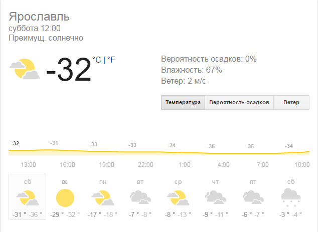Вероятность дождя. Погода на субботу в Ярославле. Ярославль погода суббота вечер.