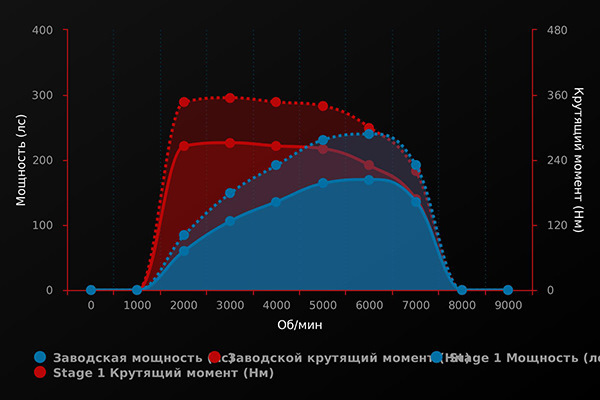 2.0 tsi чип тюнинг