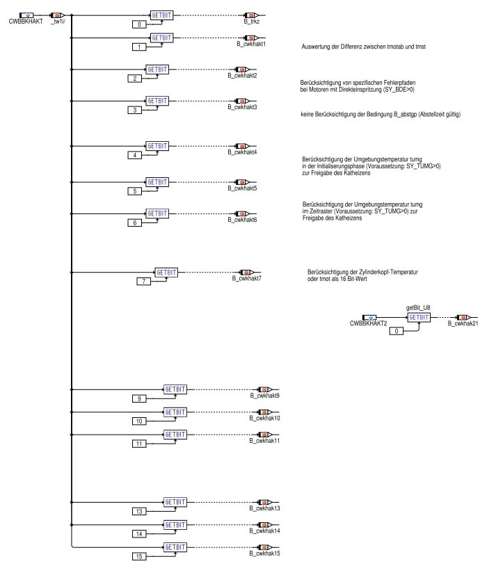 Полноценное отключение прогрева катализатора — KIA Ceed GT, 1,6 л, 2017 ...