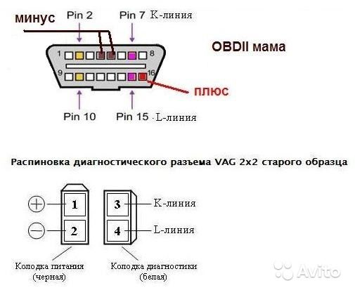 Обд старого образца