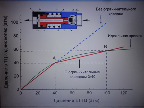 18.28. Барабанный тормозной механизм