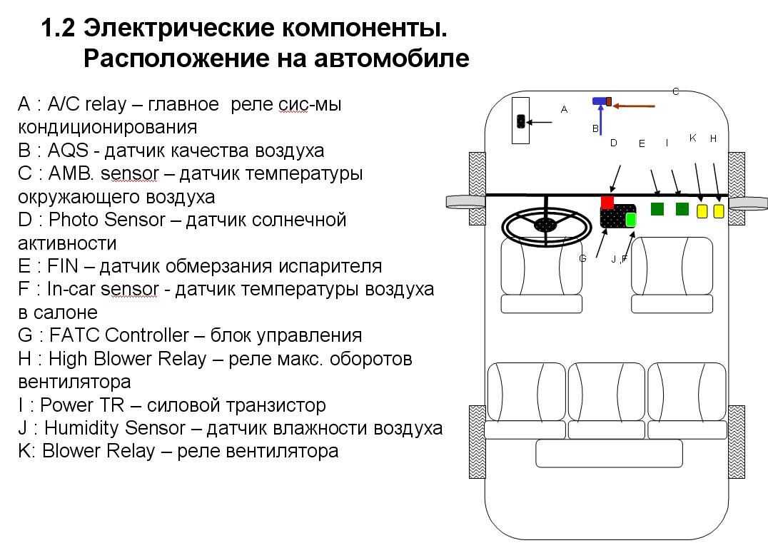 Расположение машин. Схема расположения световых датчиков на автомобиле. Расположение электрических и электронных компонентов на автомобиле.. Датчики активности. Расположение датчиков в климатической камере.