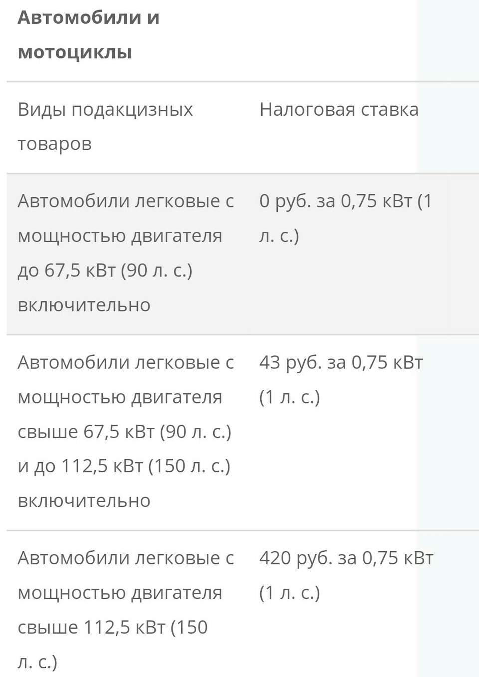 В России могут подорожать автомобили с мощным двигателем — DRIVE2