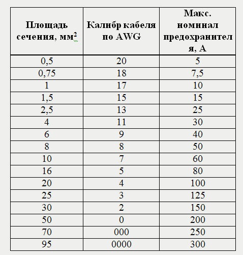 бортовая сеть автомобиля что это. Смотреть фото бортовая сеть автомобиля что это. Смотреть картинку бортовая сеть автомобиля что это. Картинка про бортовая сеть автомобиля что это. Фото бортовая сеть автомобиля что это