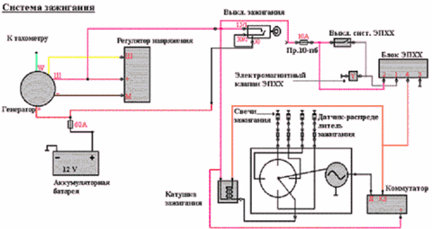 Блока эпхх и способы его переделки