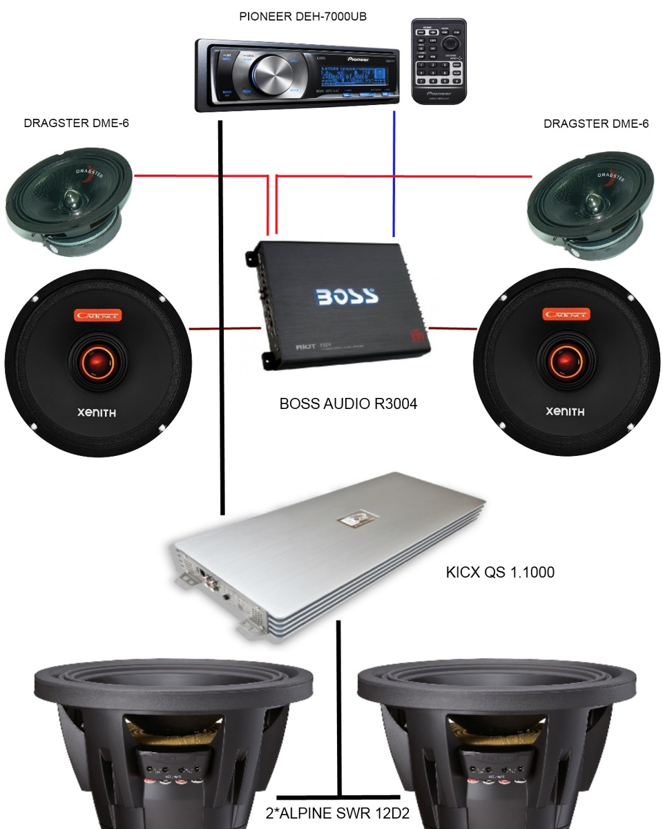 Трек для настройки автозвука. Boss Audio ar3000d. Автоакустика Kicx компонентная схема установки. Схема аудиосистемы в авто. Подключение Автозвука.