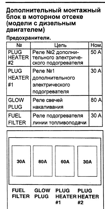 Предохранители санта фе 1