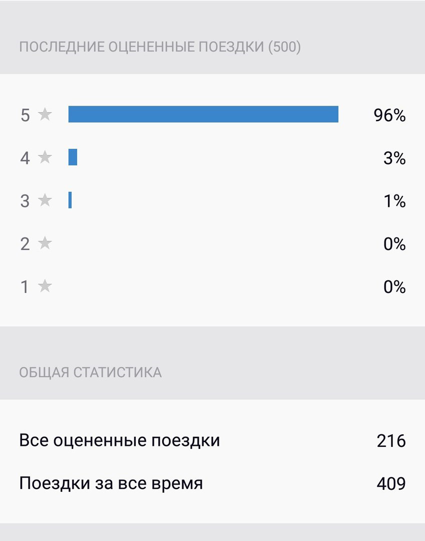 Герметичность боковых дверей и ужасная печка в машине =) — Hyundai Solaris,  1,6 л, 2016 года | наблюдение | DRIVE2