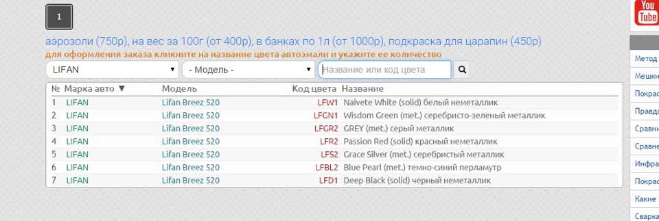 Номер краски лифан солано