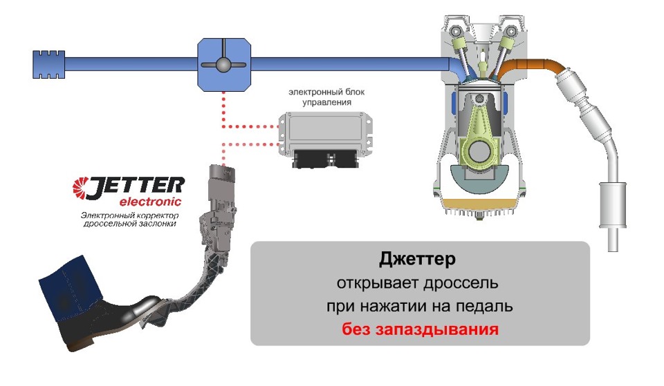 чип тюнинг - Haval H6 (1G), 1,5 л, 2017 года тюнинг DRIVE2