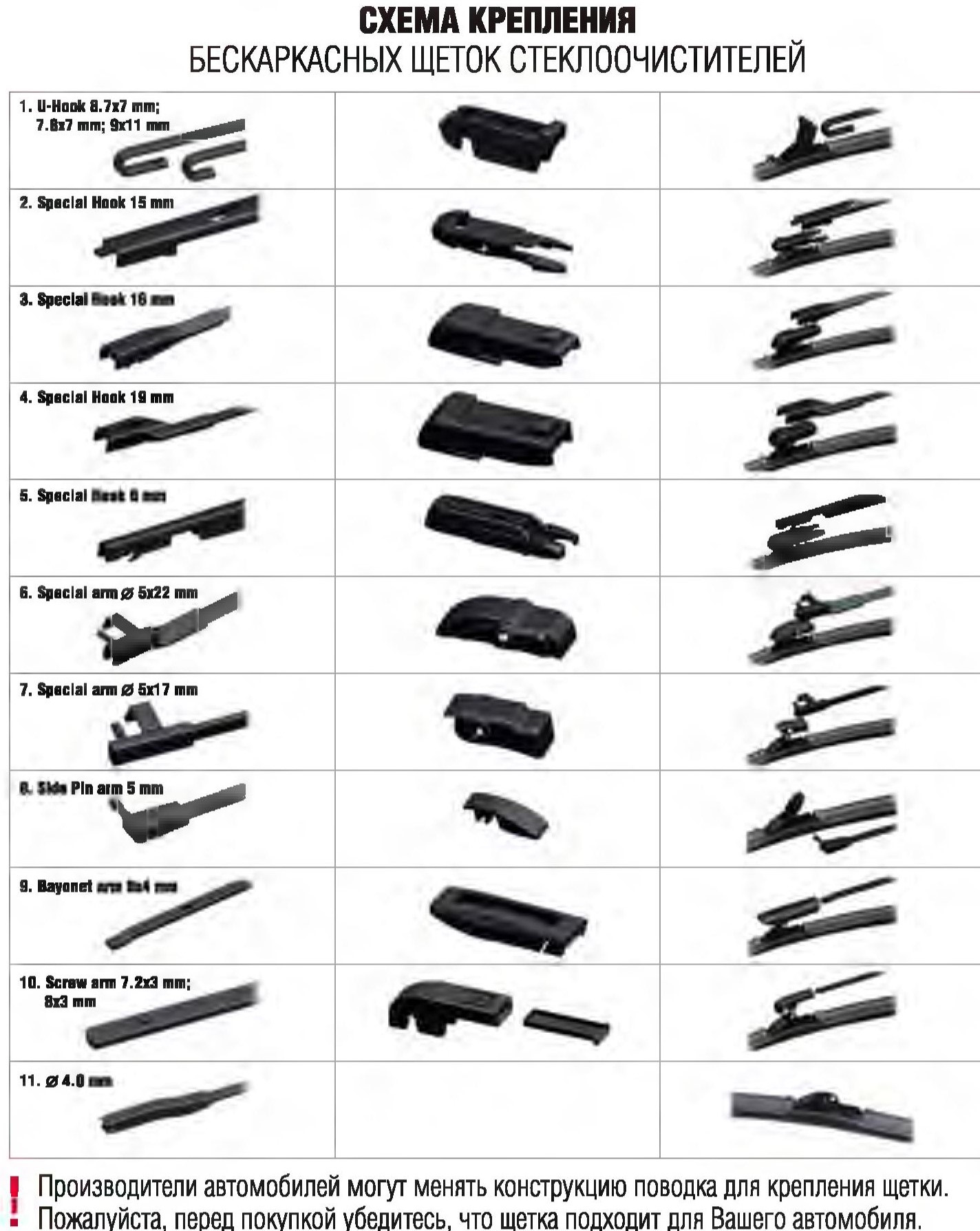 Типы креплений. Щетки Тип крепления Hook. Крепление детки стеклоочистителя b1. Типы креплений задних щеток стеклоочистителя.