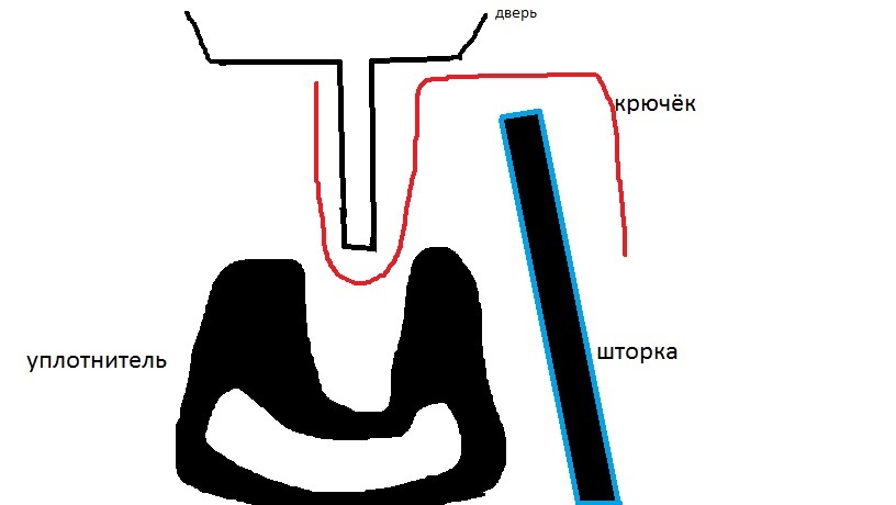 Технология изготовления каркасных шторок