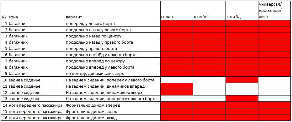 Передаточная функция салона автомобиля таблица. Смотреть фото Передаточная функция салона автомобиля таблица. Смотреть картинку Передаточная функция салона автомобиля таблица. Картинка про Передаточная функция салона автомобиля таблица. Фото Передаточная функция салона автомобиля таблица