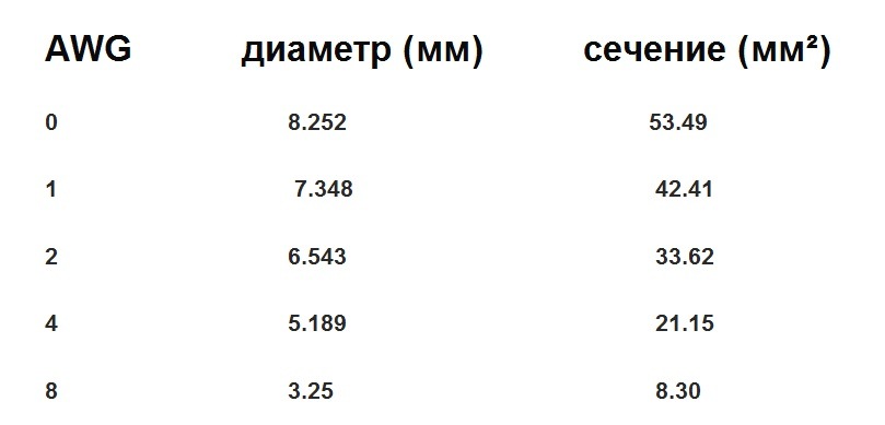 Сопротивление вв проводов ланос