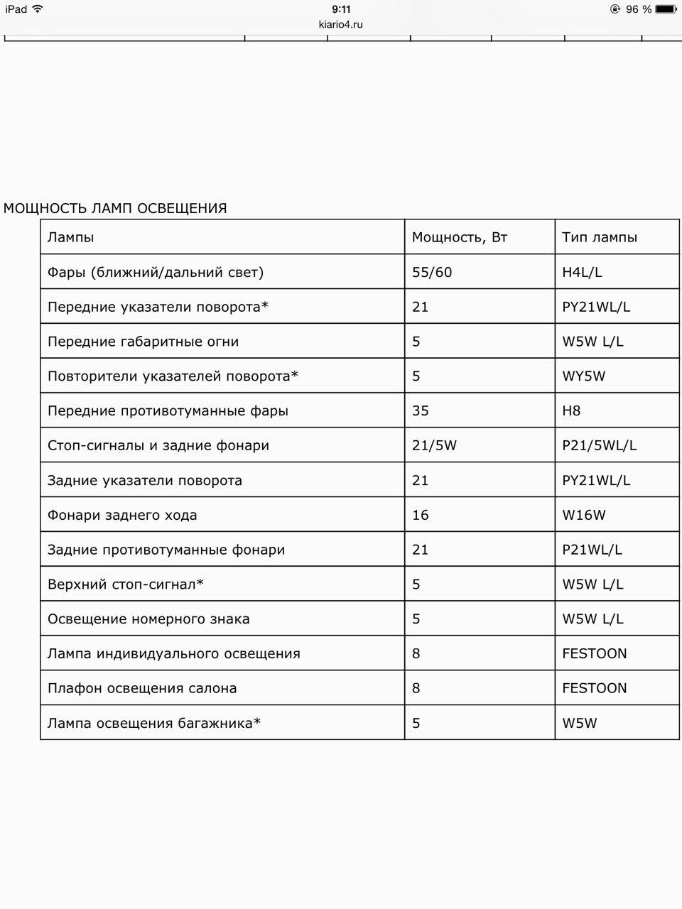 Перечень 2015. Применяемость ламп Киа Рио 2011. Лампы Киа Рио 4 таблица. Таблица лампочек на Киа Рио 4. Лампы Киа Рио 3 таблица.