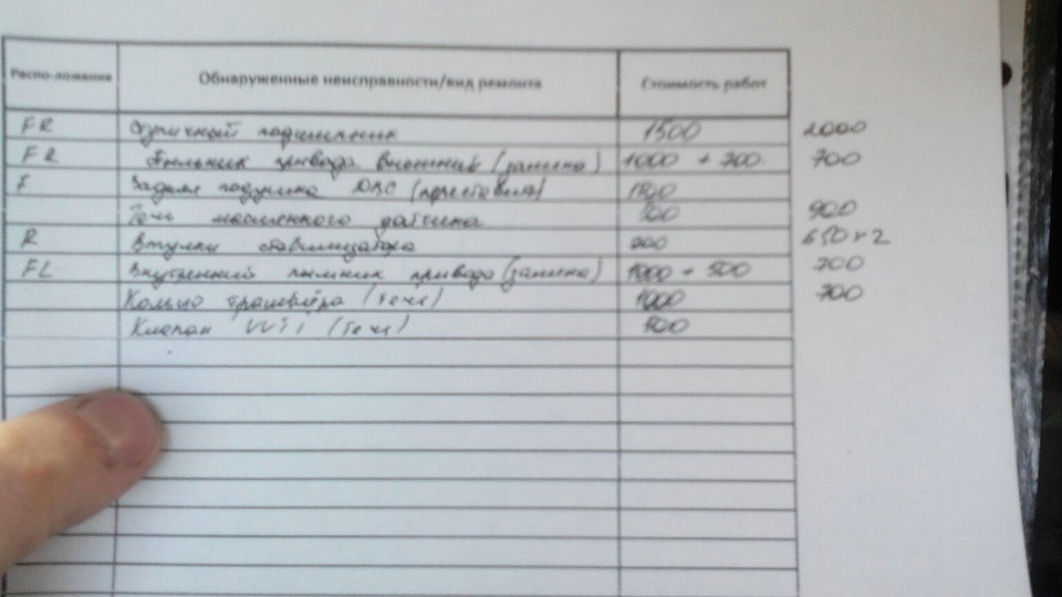 Диагностика после поломки (Владивосток) — DRIVE2