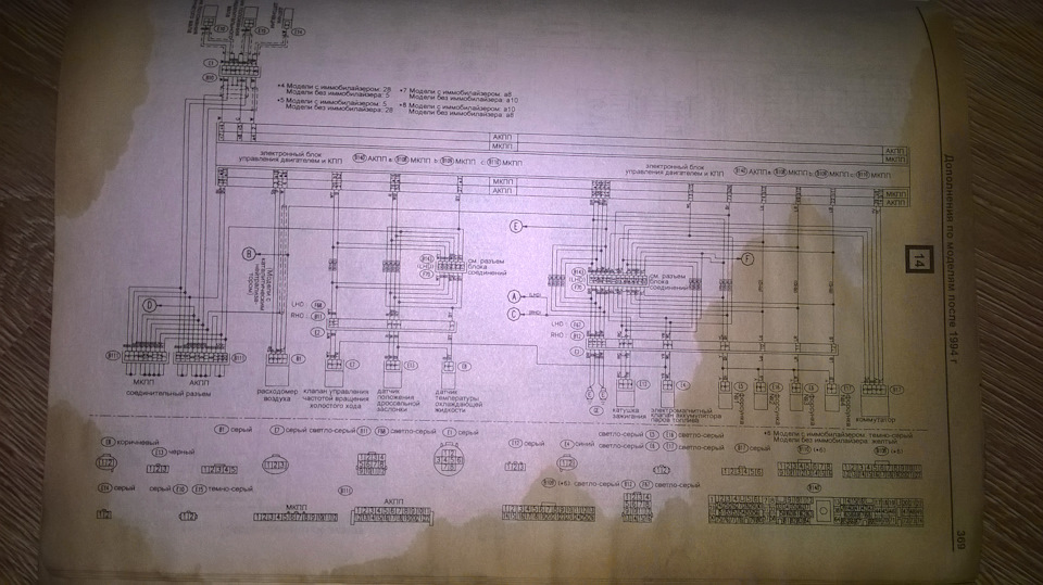 Фото в бортжурнале Subaru Legacy (BD/BG/BK)