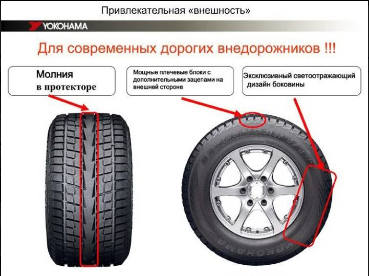Как правильно устанавливать покрышки. Шины Йокогама направление вращения. Направление вращения шины Yokohama. Резина Йокогама направление вращения. Yokohama Geolandar g033.