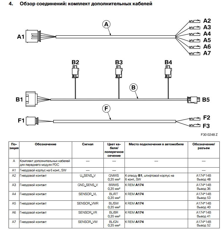 Схема подключения парктроника. Схема парктроников BMW f30. Е60 проводка парктроников передних схема. Распиновка парктроника BMW. Схема парктроника на BMW 530 g30.