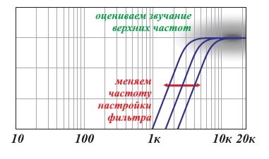 Как сделать твитеры тише. Смотреть фото Как сделать твитеры тише. Смотреть картинку Как сделать твитеры тише. Картинка про Как сделать твитеры тише. Фото Как сделать твитеры тише