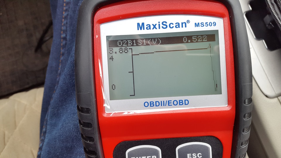 Load pct что это означает в автомобиле