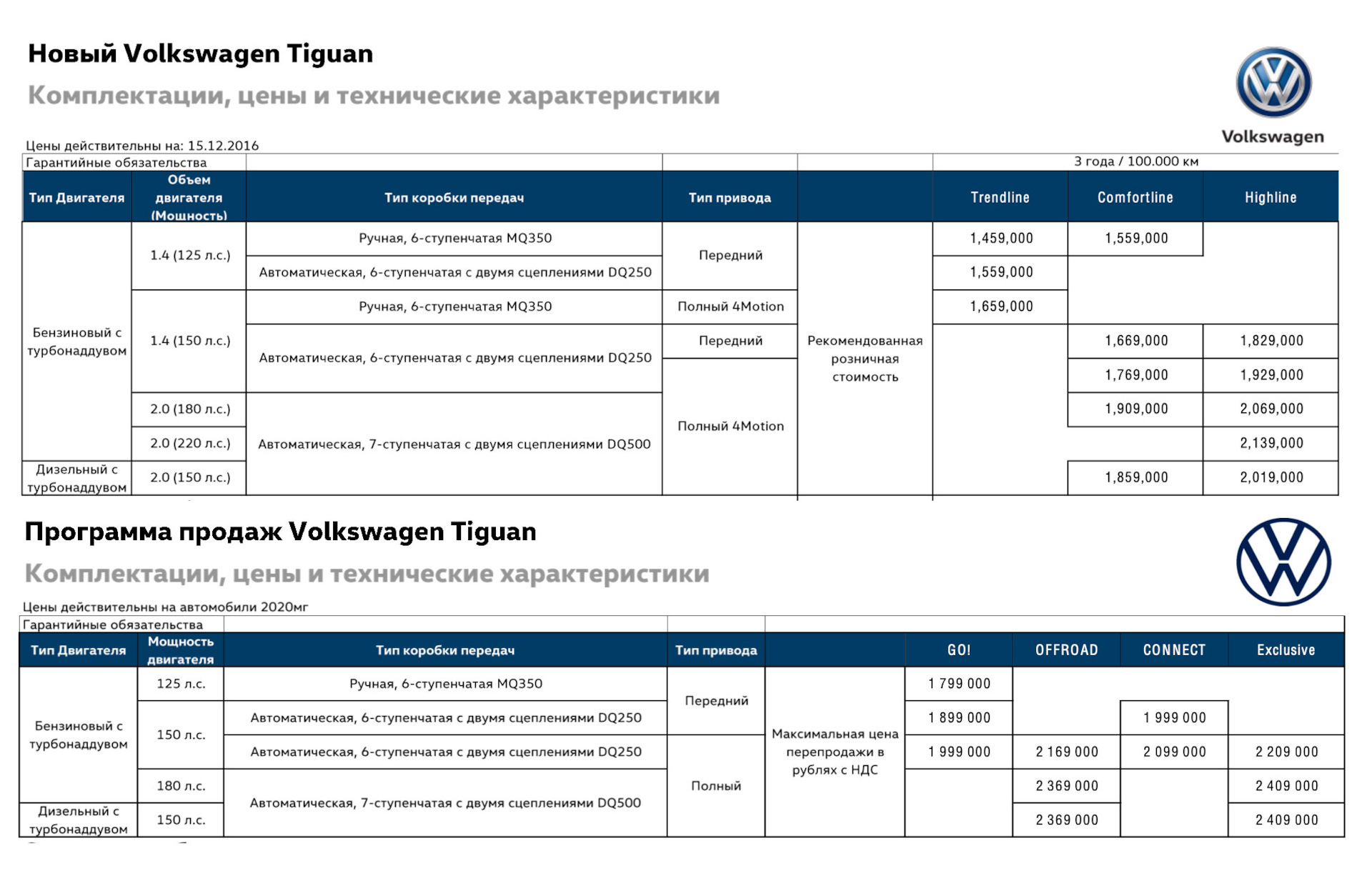 Let price. Прайс лист Volkswagen Tiguan. Фольксваген Тигуан прайс лист. Комплектации Тигуан 2019 таблица. Прайс на VW Tiguan.