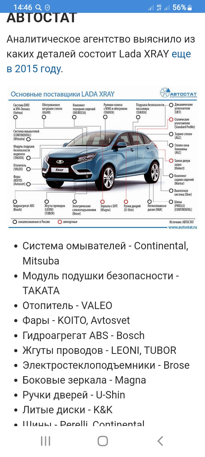 Из чего состоит Лада Хрей — Lada XRAY, 1,6 л, 2019 года | запчасти | DRIVE2