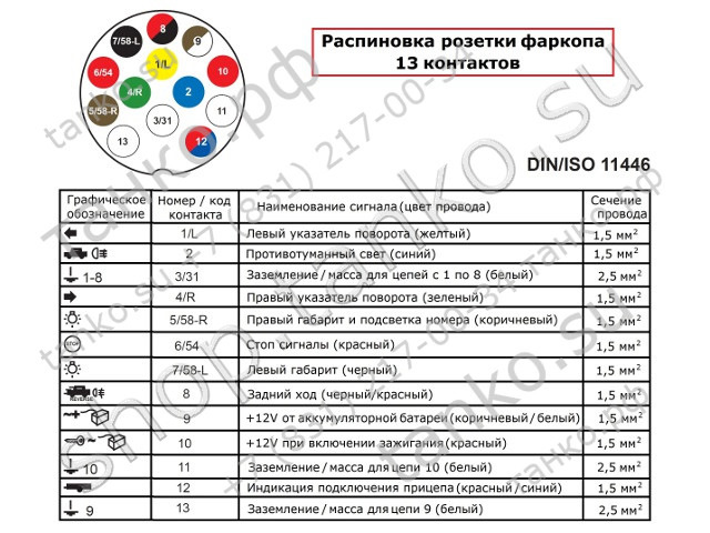 Схемы подключения розетки фаркопа легкового прицепа. Распиновка разъемов на 7 и 