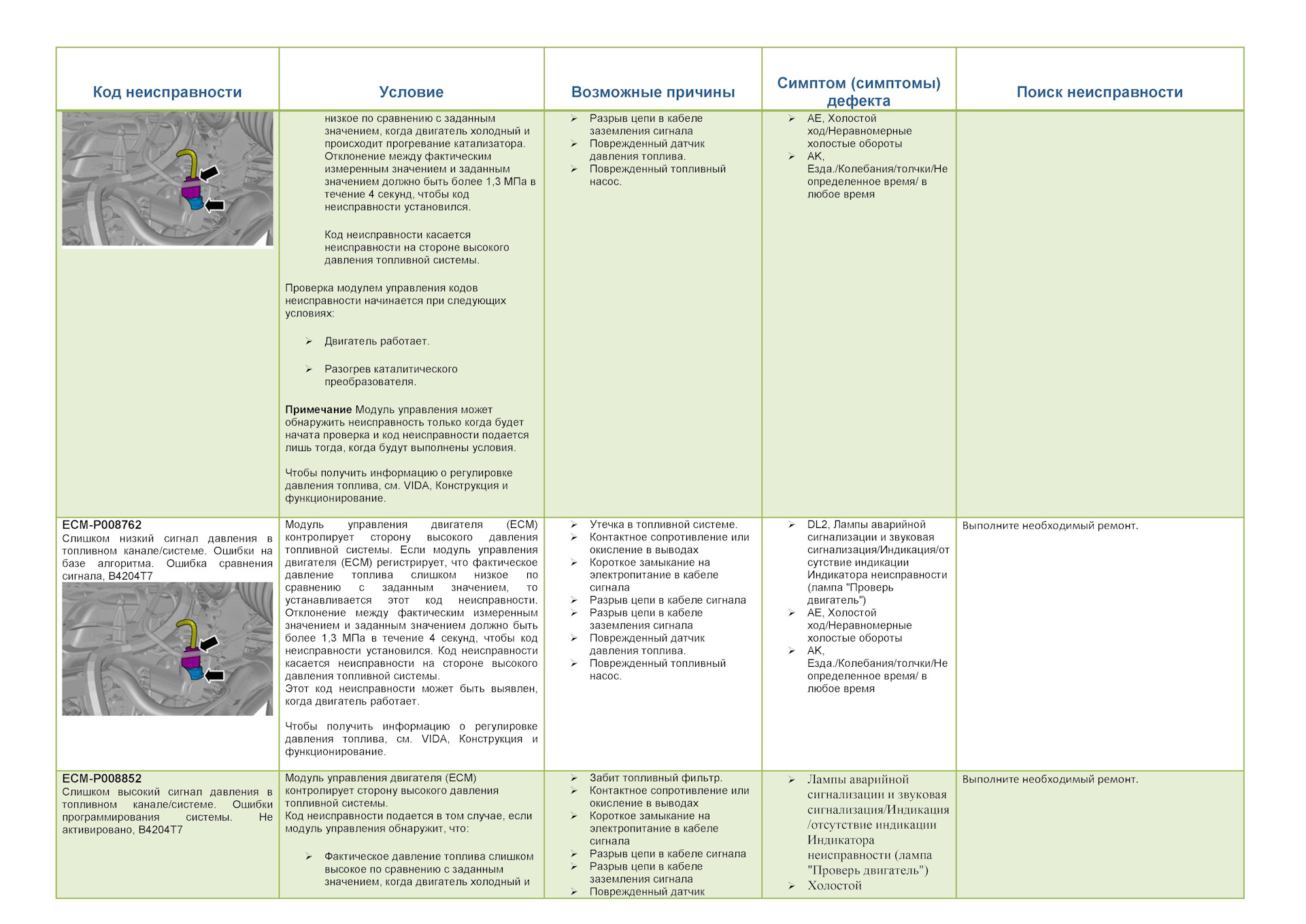 Фрилендер 2 неисправности двигателя ошибка. Рейнгольд бмв адаптация вальвотроник. Код ошибки 60 0. Коды неисправностей вольво фм. Коды ошибок volvo fh4.