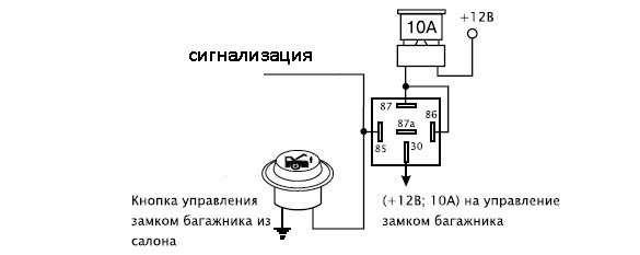 Схема открытия багажника на приоре