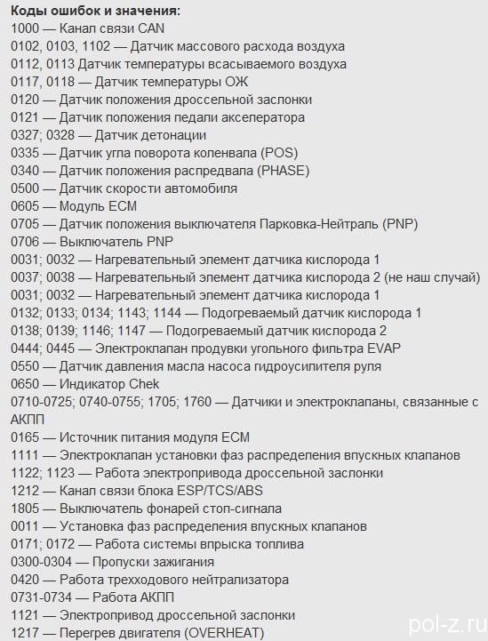 Ошибка р0030. Коды ошибок Ниссан х-Трейл т30 дизель 2.2. Коды ошибок Ниссан х-Трейл т31 2.0. Коды ошибок Ниссан х-Трейл т31 дизель. Коды неисправностей Ниссан х Трейл т30.