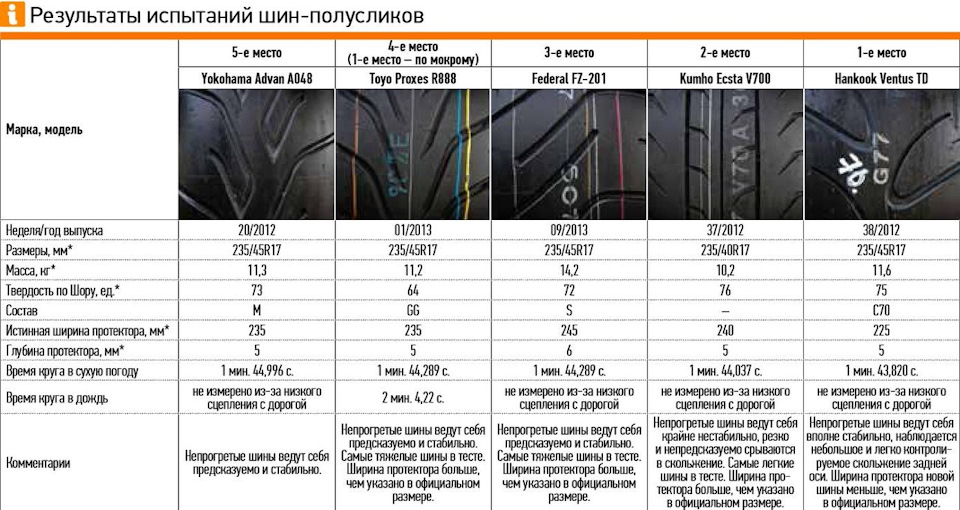 Минимальный рисунок протектора