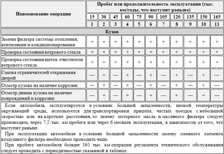технический регламент то 2 фольксваген поло технический регламент то 2 фольксваген поло