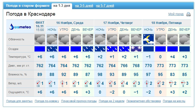 Гисметео сочи апрель 2024. Погода в Омске. Погода в Сочи. Погода в Сочи сегодня. Погода в Омске на сегодня.