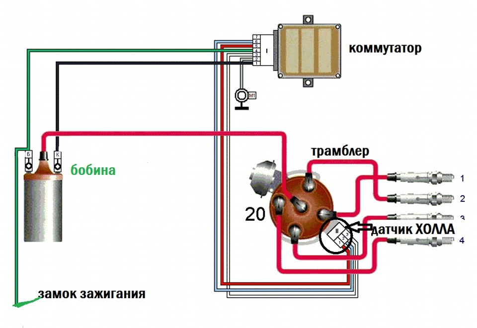 3.4.1.6. Установка угла опережения зажигания