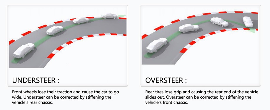 Андерстир. Oversteer и understeer. Оверстир и андерстир. Oversteer/understeer («оверстир»/«андерстир»). Избыточная и недостаточная поворачиваемость.