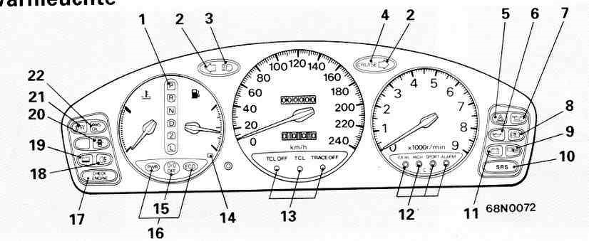 Обозначение лампочек приб панели MMC Sigma — DRIVE2