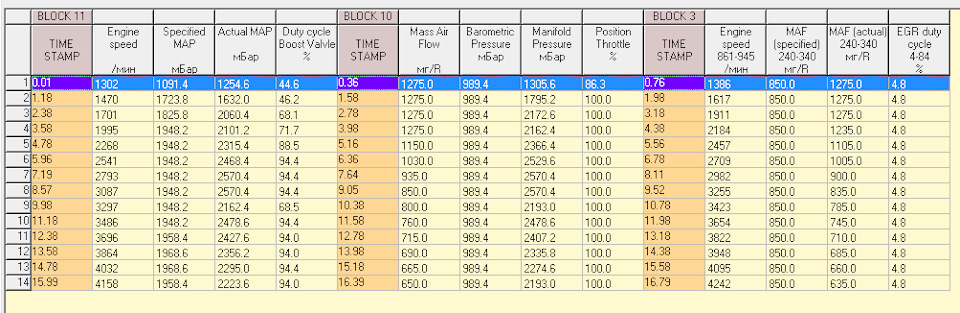 Передув турбины и как я с ним воевал — Audi 80 (B4), 1,9 л, 1992 года ...