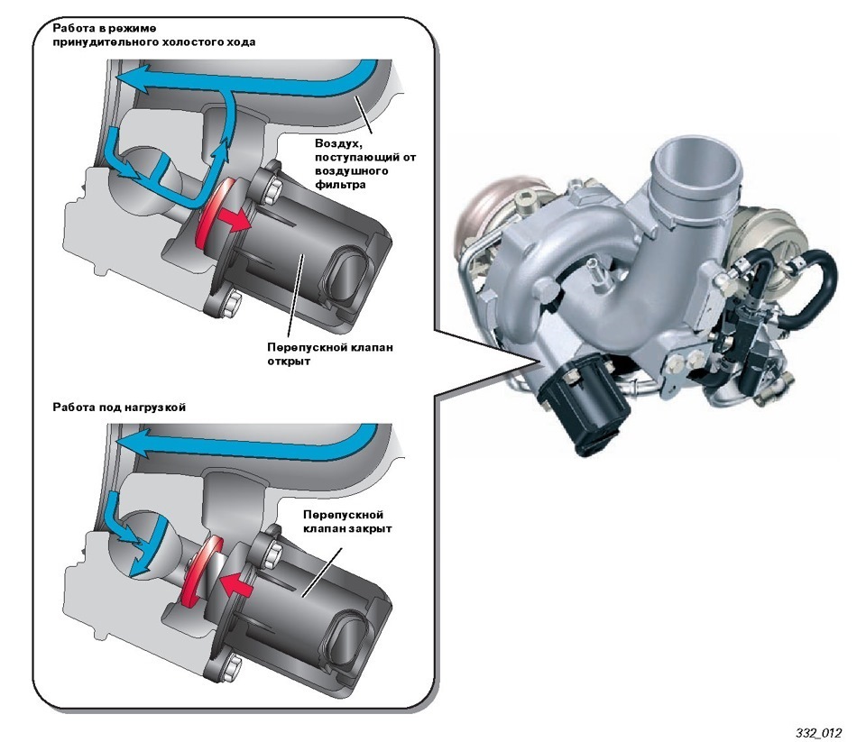 Кто что думает. Blow OFF. Или свистулька после клапана избыточного  давления. — Volkswagen Passat B7, 1,8 л, 2012 года | стайлинг | DRIVE2