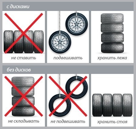 как хранить резину с дисками в каком положении. Смотреть фото как хранить резину с дисками в каком положении. Смотреть картинку как хранить резину с дисками в каком положении. Картинка про как хранить резину с дисками в каком положении. Фото как хранить резину с дисками в каком положении
