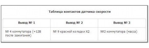 vdo на приборке что это такое. Смотреть фото vdo на приборке что это такое. Смотреть картинку vdo на приборке что это такое. Картинка про vdo на приборке что это такое. Фото vdo на приборке что это такое