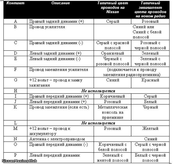 Штатная магнитола ниссан альмера классик 2006 руководство по эксплуатации