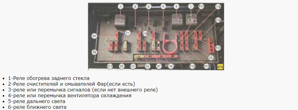 Распиновка блока предохранителей ваз 2107 нового образца