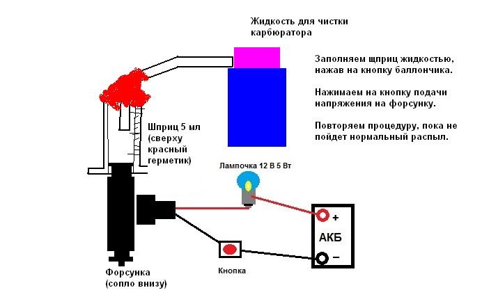 Схема для промывки форсунок