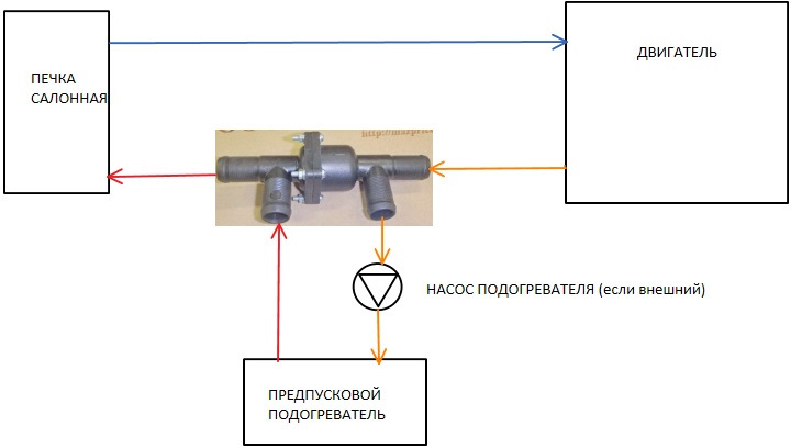 Схема бинар 5s дизель. Схема установки предпускового подогревателя Бинар 5с. Схема врезки Бинар 5s. Обратный клапан для подогревателя двигателя 220в. Схема подключения предпускового подогревателя двигателя Webasto.