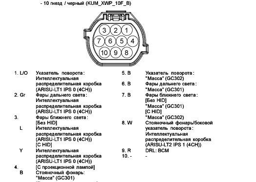 Распиновка фары