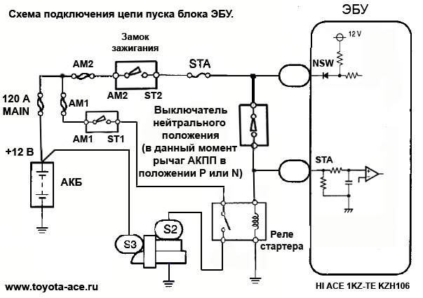 Установка бесключевого доступа на авто своими руками