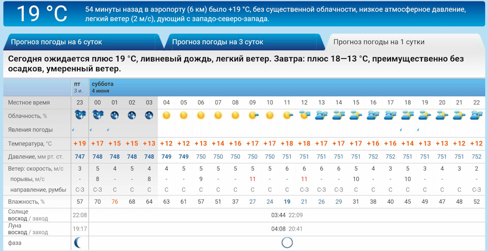 4 июня на Автодром Санкт-Петербург — LADA Калина 2 Спорт, 1,6 л., 2015 ...